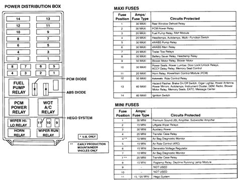 2004 ford explorer xlt power distribution box diagram|Ford Explorer 2nd gen relay.